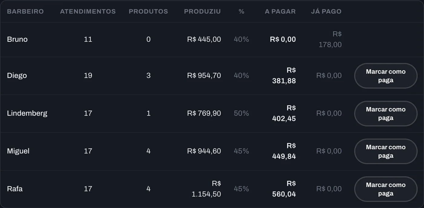 Comissões do mês por barbeiro