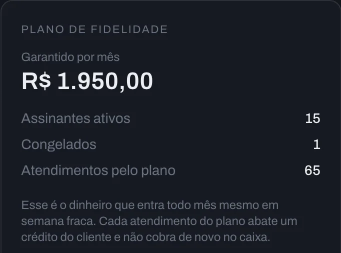 Cartão do relatório: garantido por mês com os assinantes ativos do plano