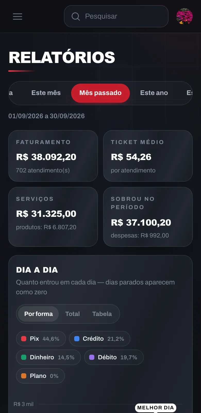 Tela Relatórios aberta no celular